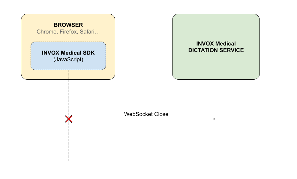 Lost connection from browser schema
